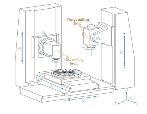 cnc drawing machine report|drawing for cnc parts.